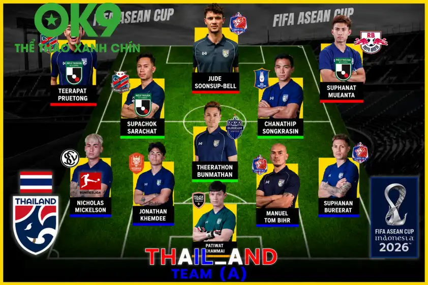 Thái Lan sẽ có thêm những viện binh trong lần tái đấu Việt Nam sau đây hơn tuần Thái Lan sẽ có thêm những viện binh trong lần tái đấu Việt Nam sau đây hơn tuần